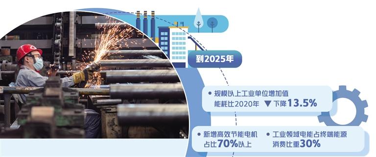 工业能效提升行动计划.jpg