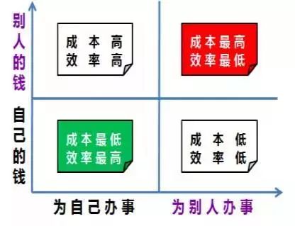 阿米巴经营