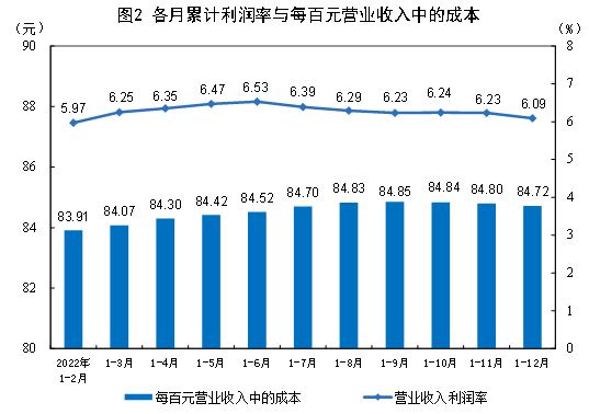 全国规模以上工业企业